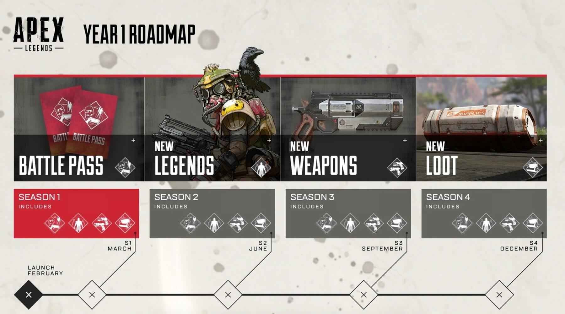 Apex Legends Season Road Map