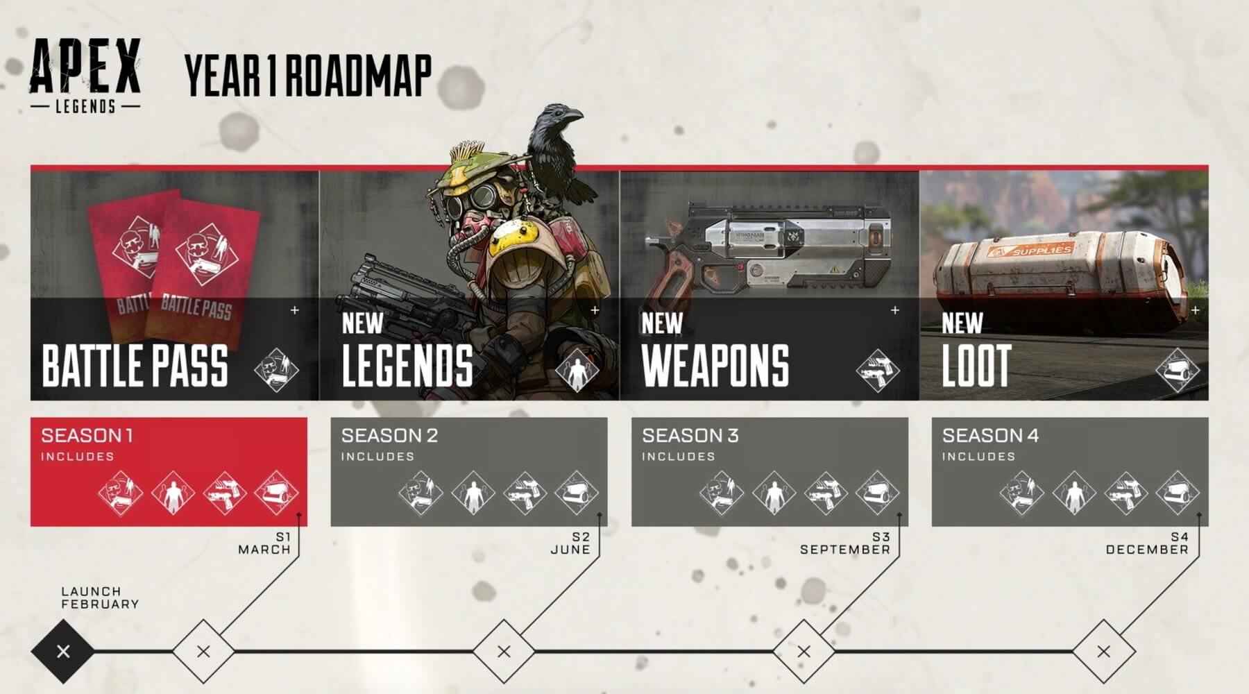 خريطة طريق موسم Apex Legends