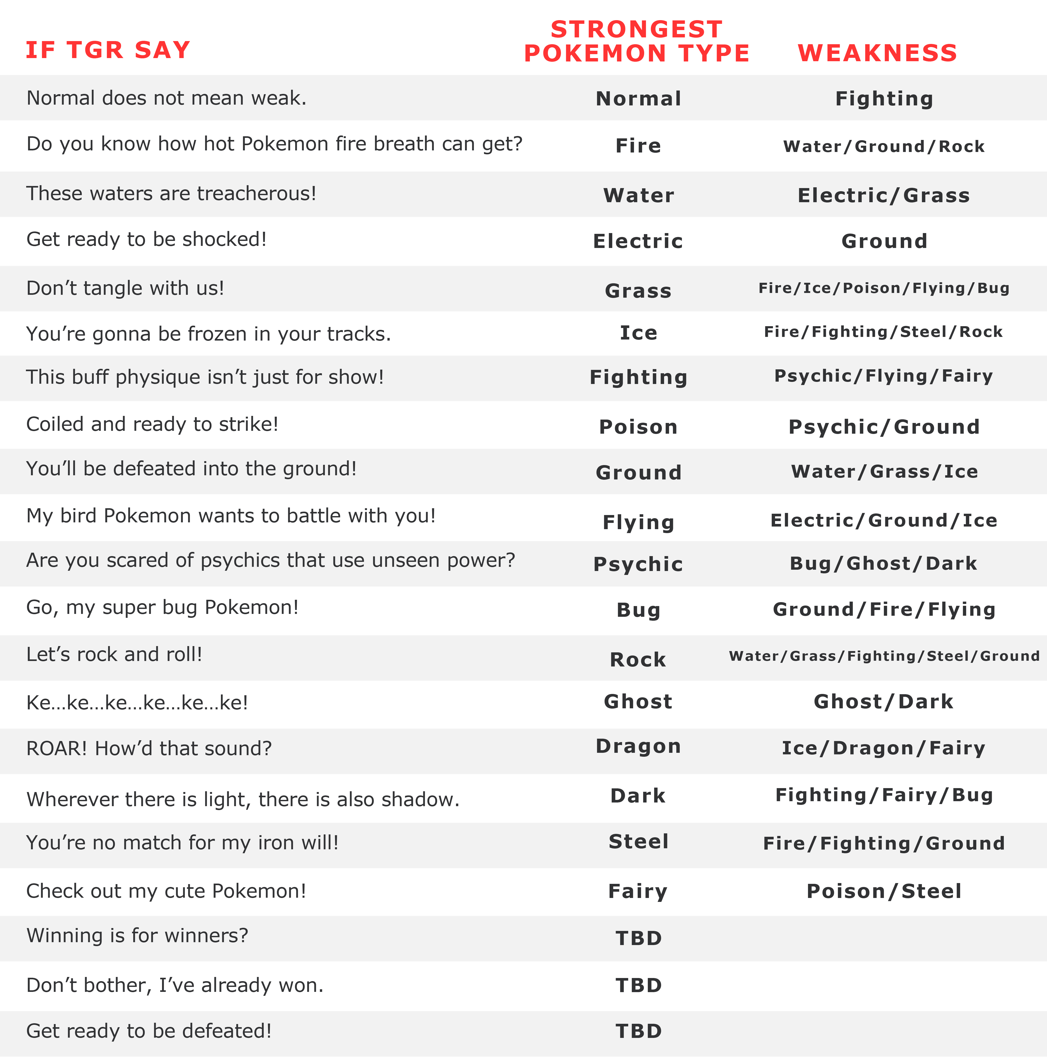 Team GO Rocket Pre-Battle Dialogue Cheat Sheet