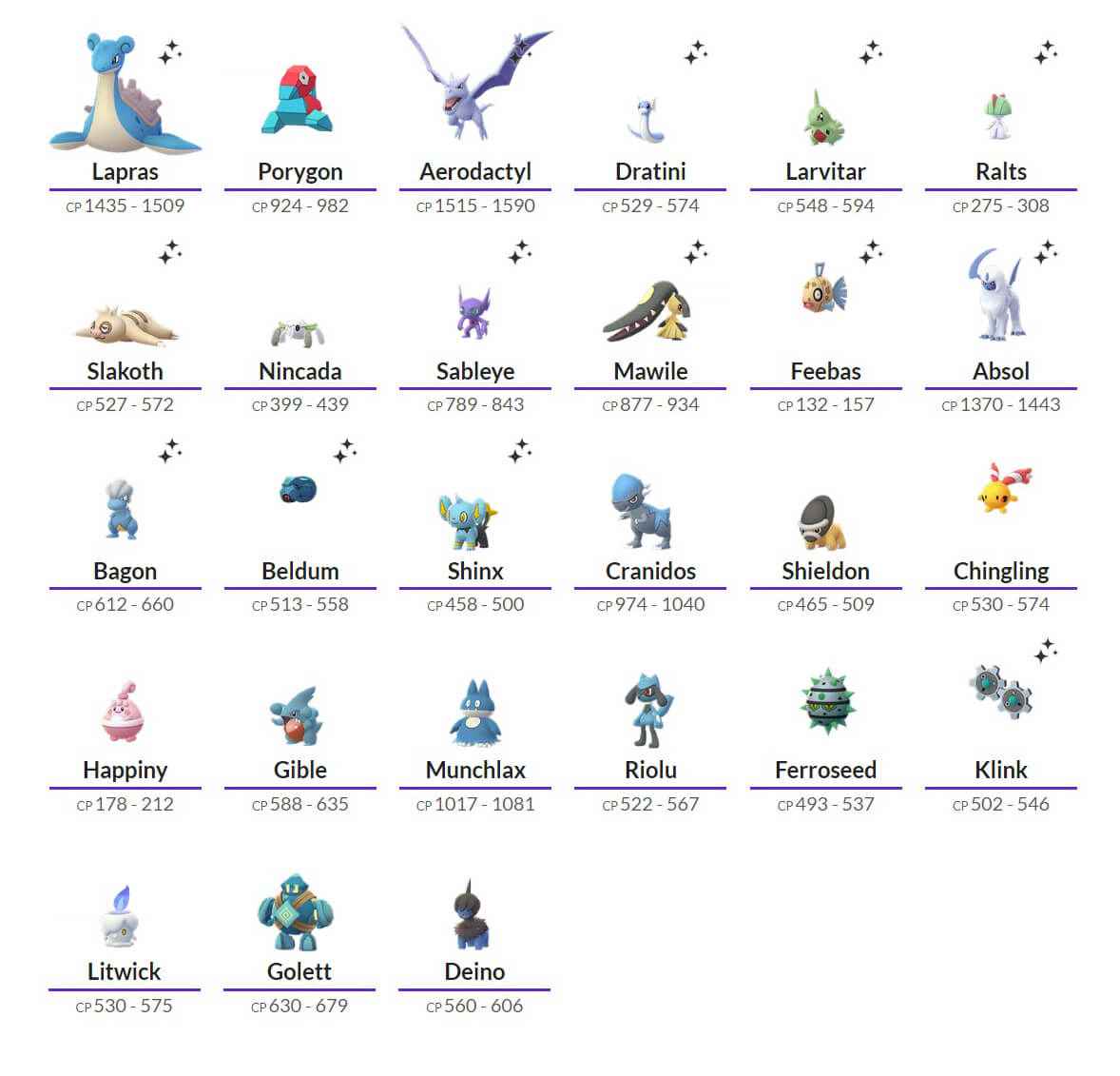 Tableau des œufs Pokemon GO 10 km octobre 2019