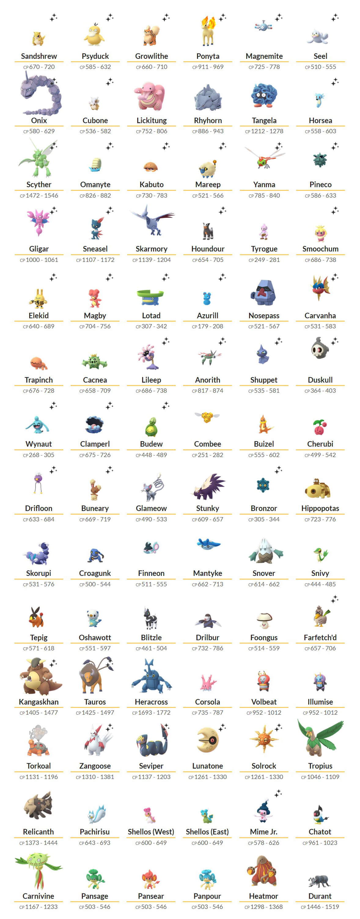 Pokemon Go 10km Egg Chart