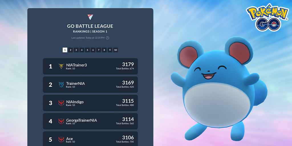 GO Battle League Leaderboard