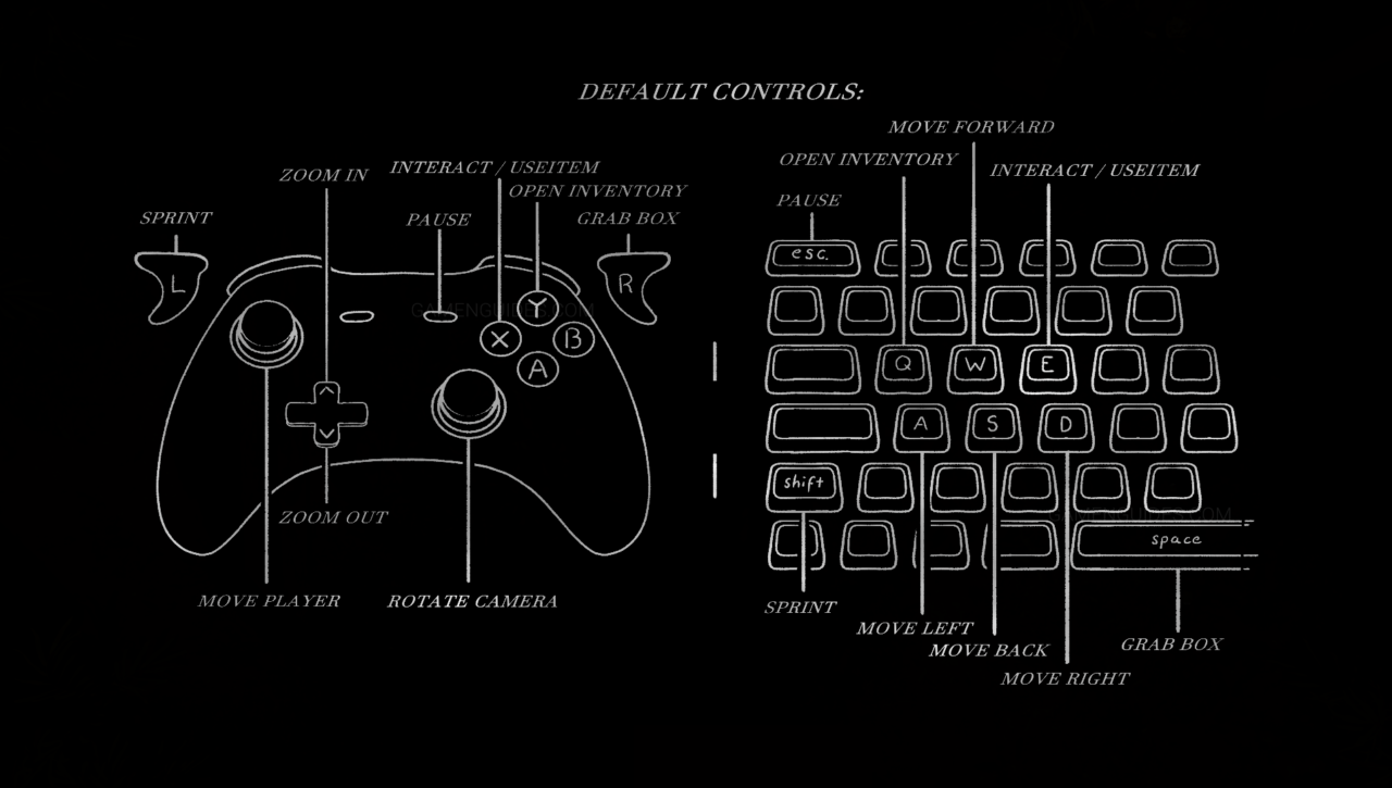 The Fortress of Varnolis Controls