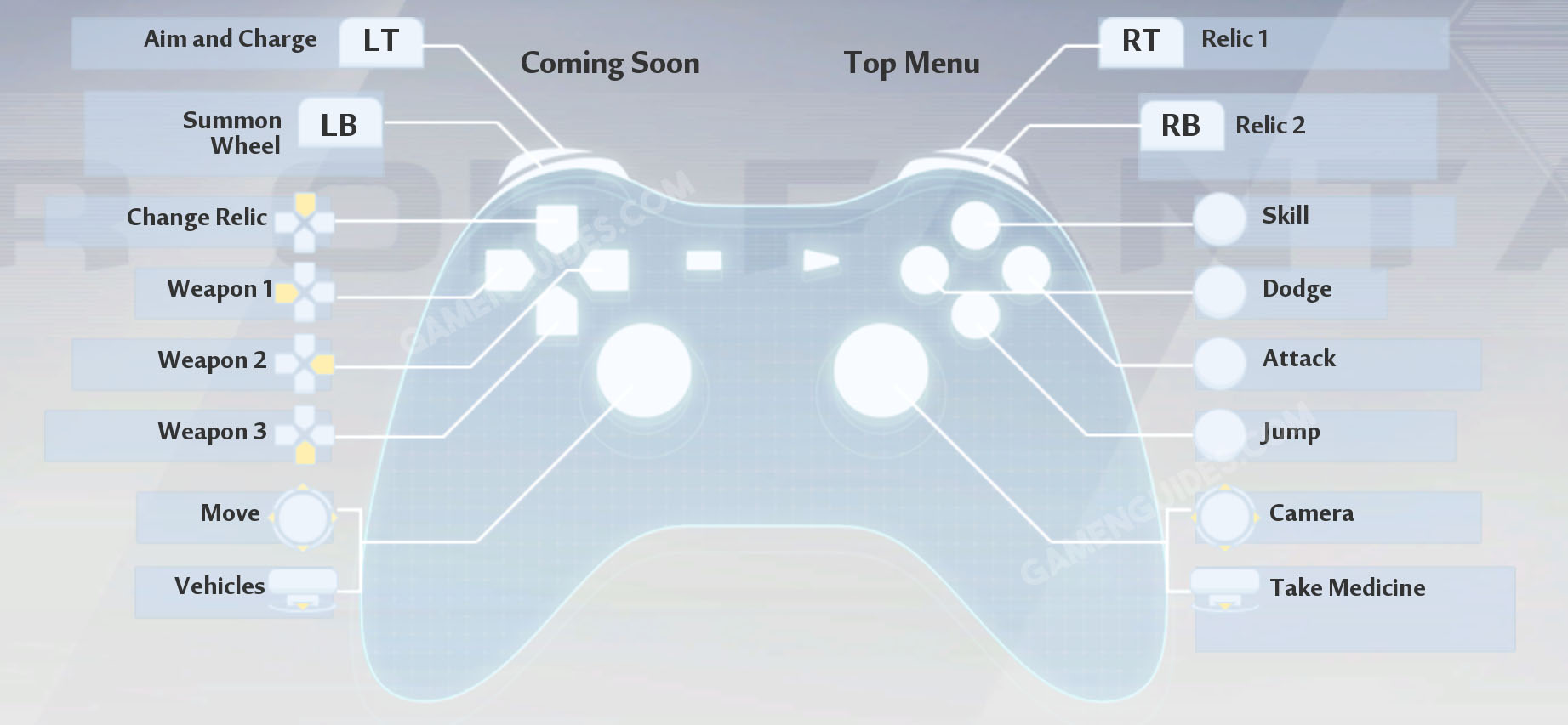 ffvii controls not working pcsx rearmed