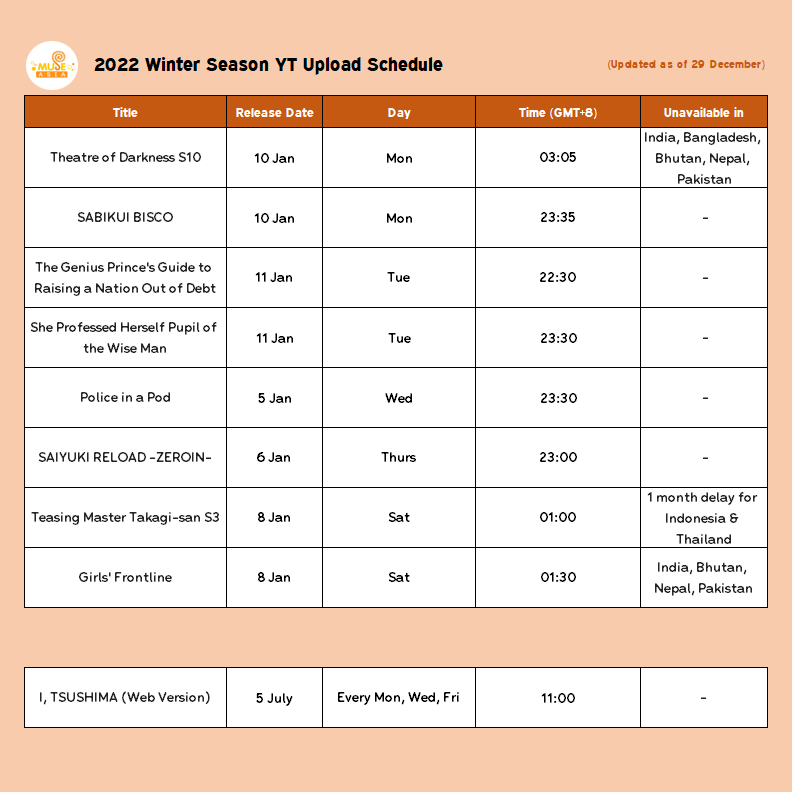 Winter 2022  Anime  MyAnimeListnet