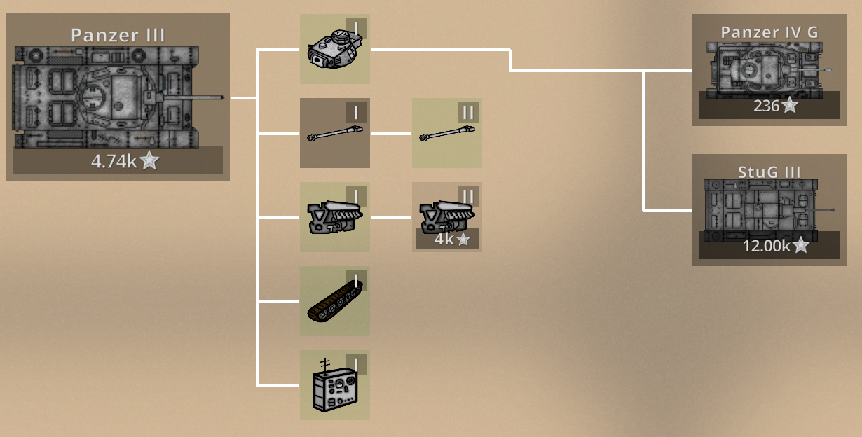 The Panzer III's Tree